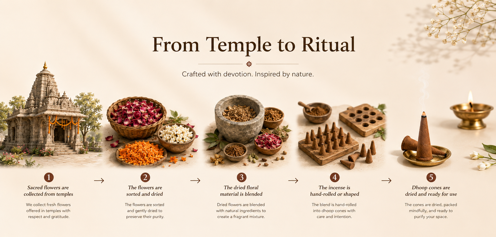 Temple to Ritual Banner