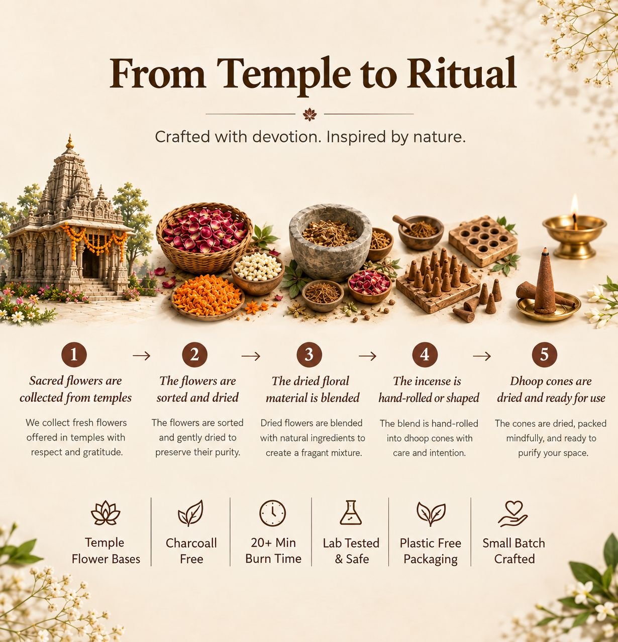 Temple to Ritual Banner Mobile